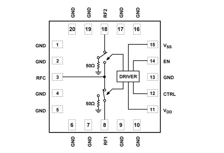 ブロック図 - Analog Devices Inc. ADRF5023シリコンSPDTスイッチ
